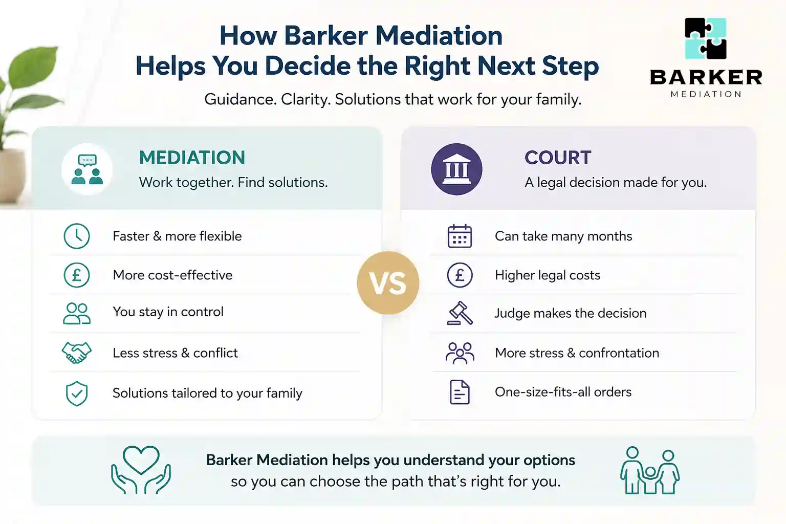 How Can Barker Mediation Help Me Decide the Right Next Step Leicestershire?